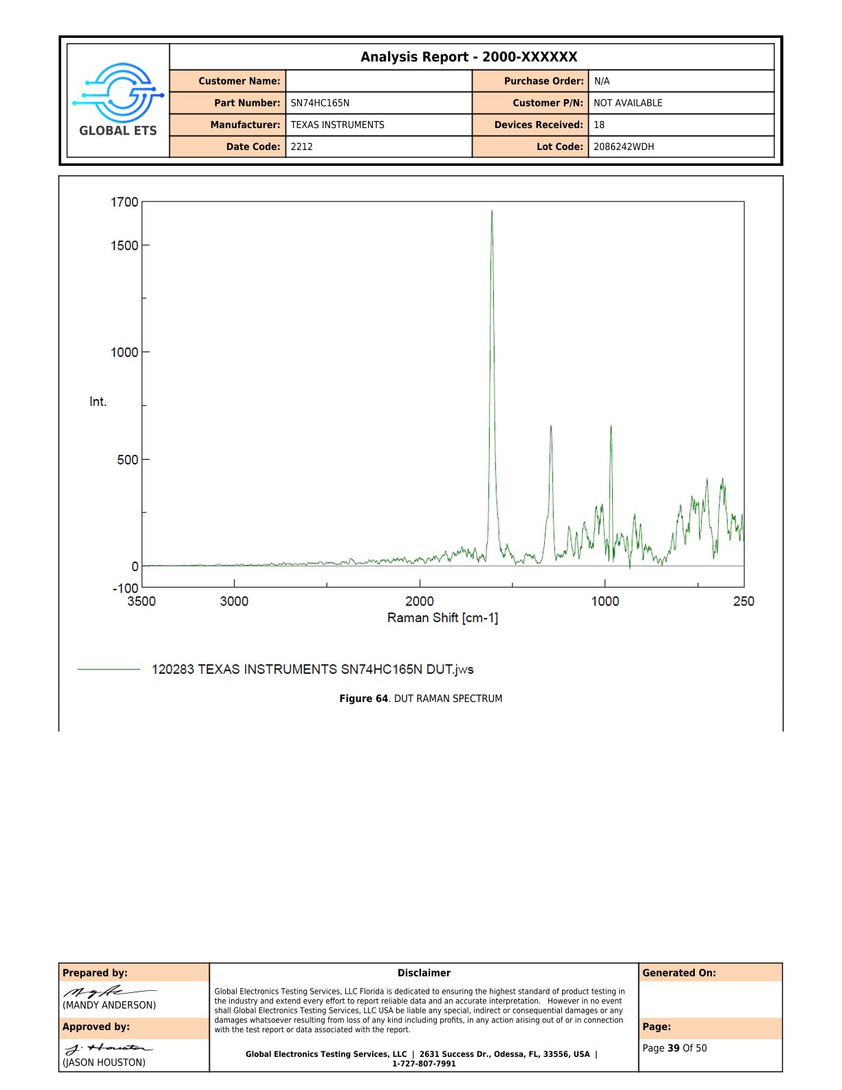 Graph of a Raman spectrum analysis report by Global ETS for a Texas Instruments part number SN74HC165N, displaying peaks in intensity over a range of Raman shift values.