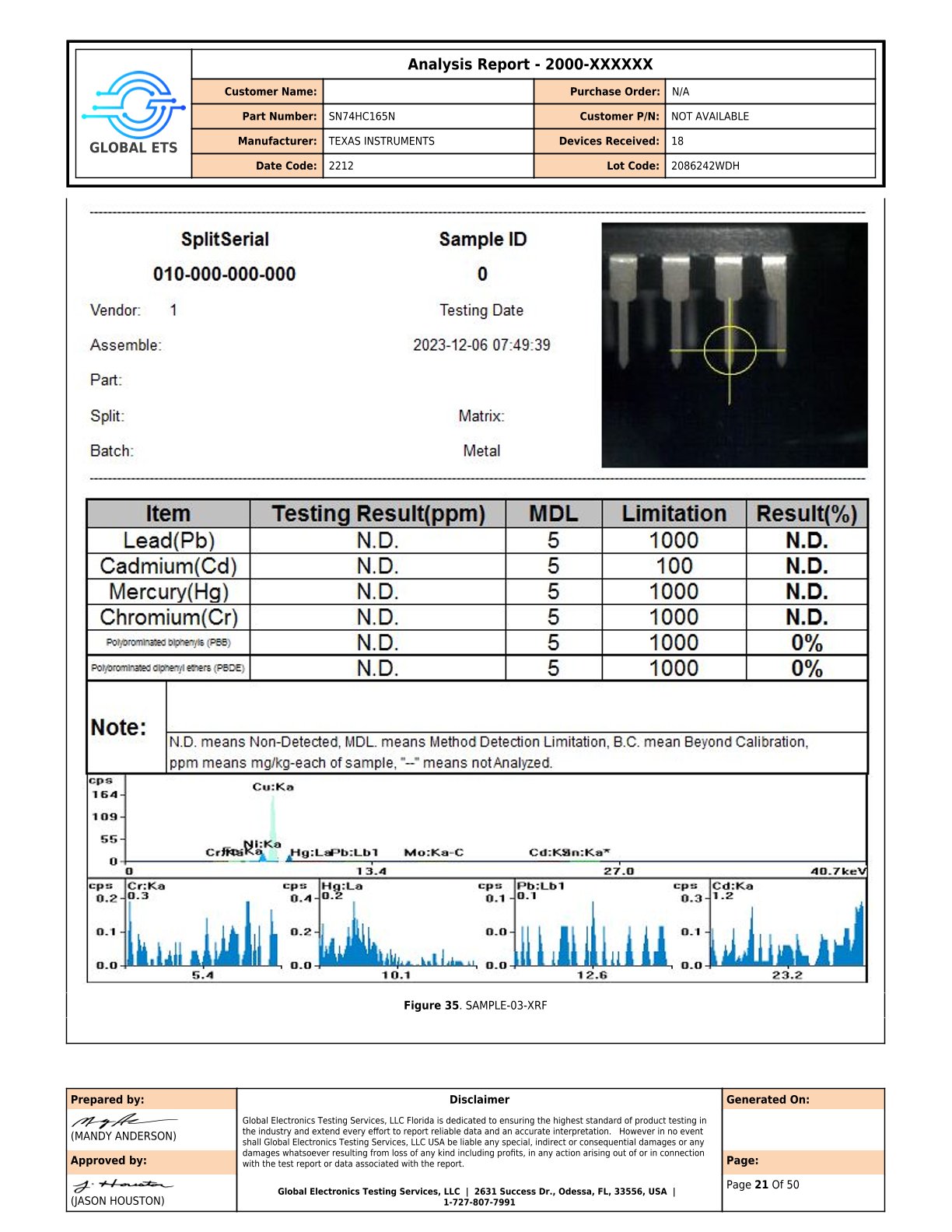 A Global Electronics Testing Services analysis report showing testing results for metals such as Lead, Cadmium, Mercury, and Chromium with N.D. (Not Detected) status along with MDL and limitation values. There is a photo of a sample with a yellow crosshair indicator on the lead of a part and three graphs showing spectrometry peaks at different energy levels in cps.